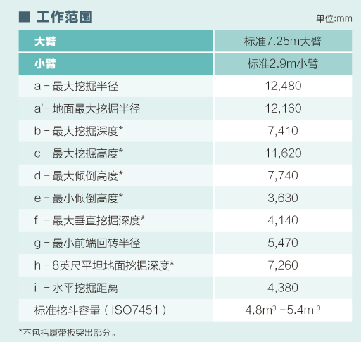 sk850lc_挖掘范围数字小.png